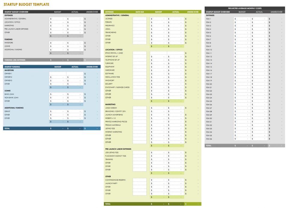 All The Best Business Budget Templates Smartsheet